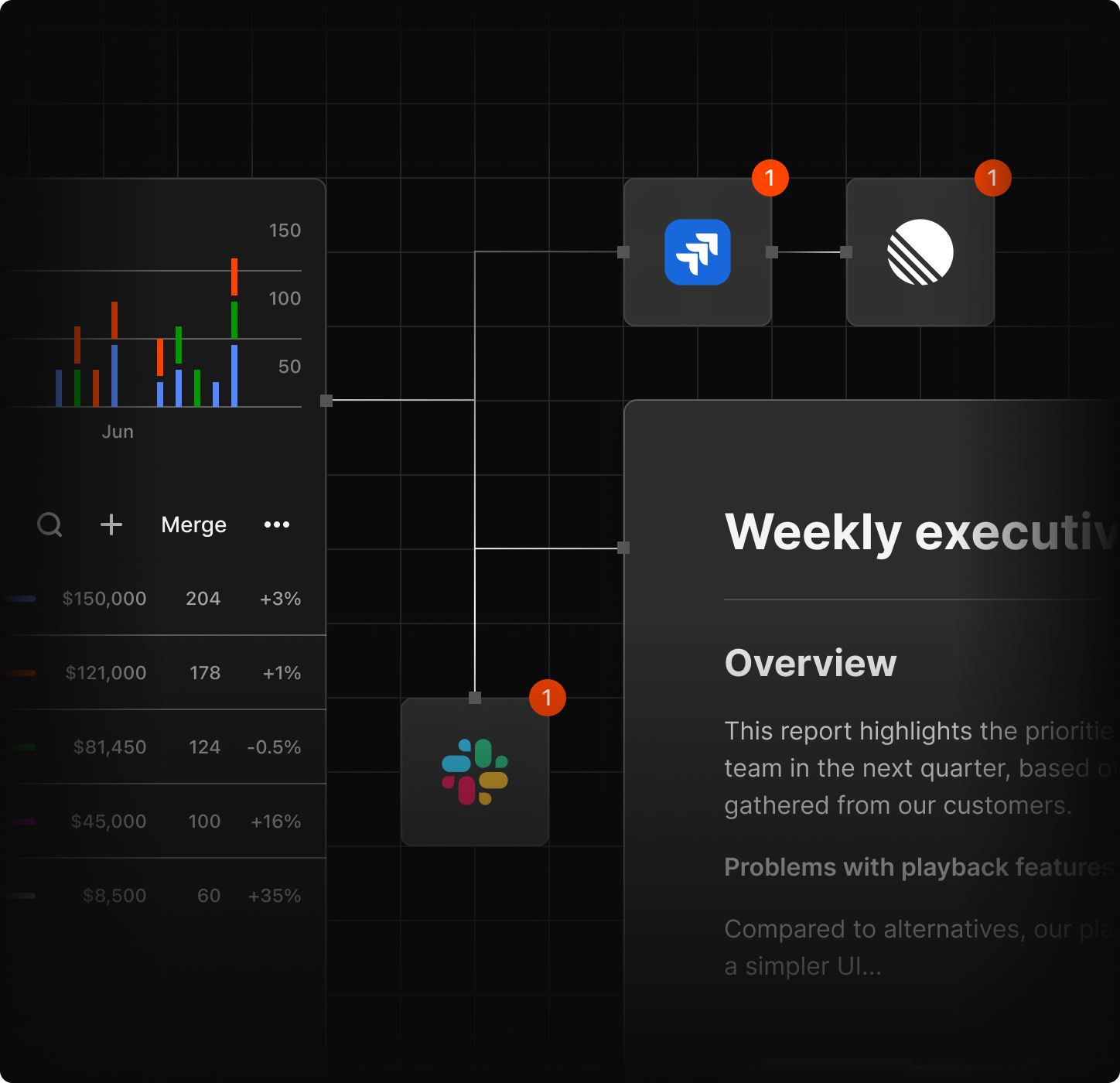 Dovetail pushing customer insights into product and design tools